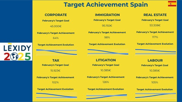 ES - TARGET ACHIEVEMENT AND GOALS | Genially