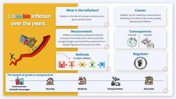 Inflation | Genially