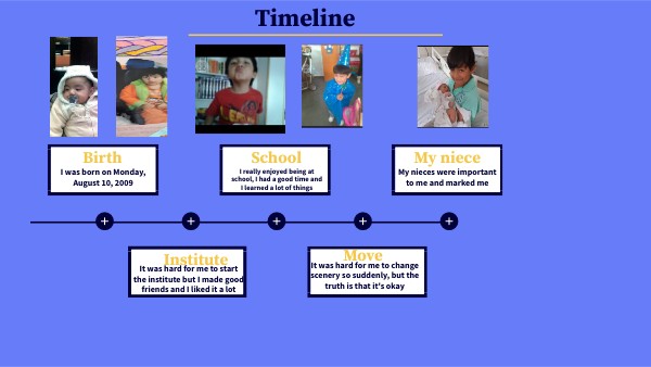 TIMELINE GENIAL | Genially