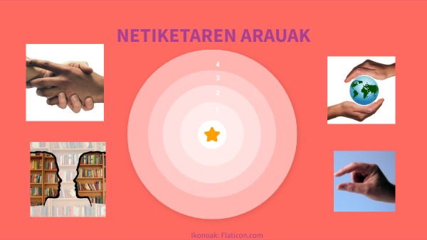 NETIKETA | Genially