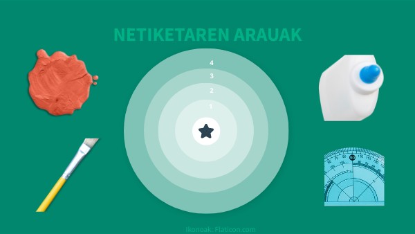 NETIKETA