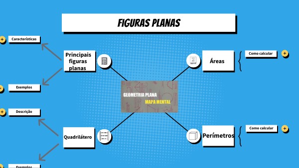 BRAIN MINDMAP | Genially