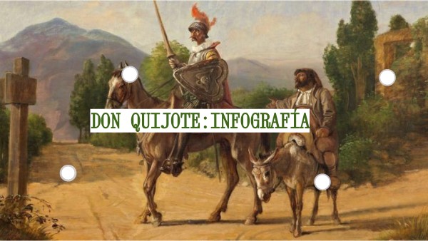 Don Quijote Infografia Genially