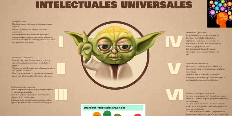 TECNO | Genially