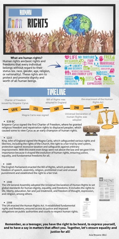 HUMAN RIGHTS
