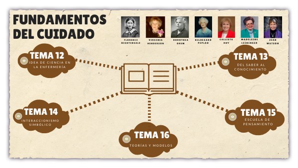 GRUPO 7 | Genially