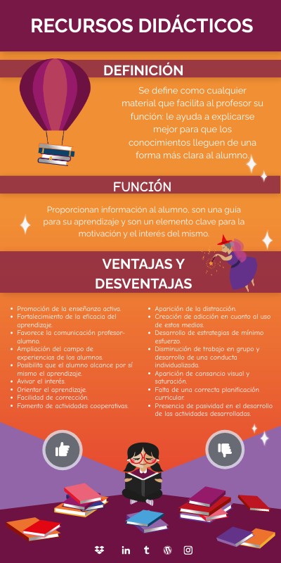 RECURSOS DIDACTICOS | Genially