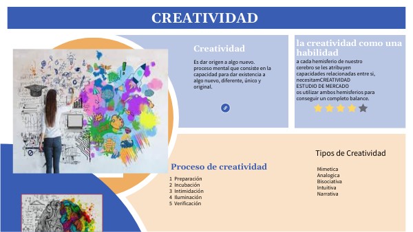 Creatividad | Genially