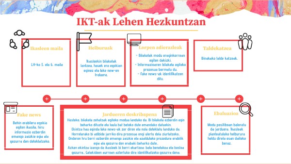 TIMELINE GENIAL | Genially