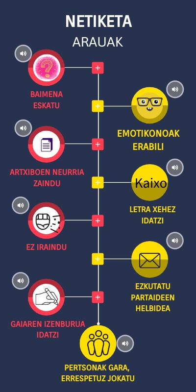 NETIKETA