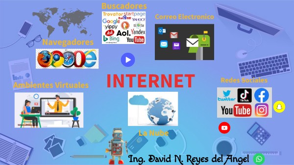 Internet | Genially