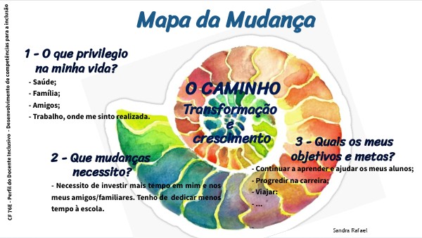 Mapa da mudança