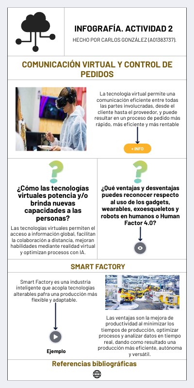 INFOGRAFÍA. ACTIVIDAD 2 | Genially