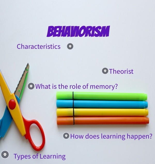 Learning Theories