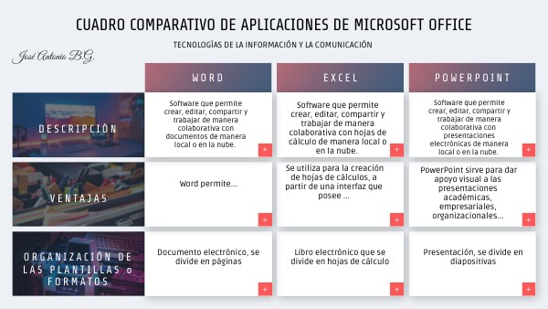CUADRO COMPARATIVO OFFICE | Genially