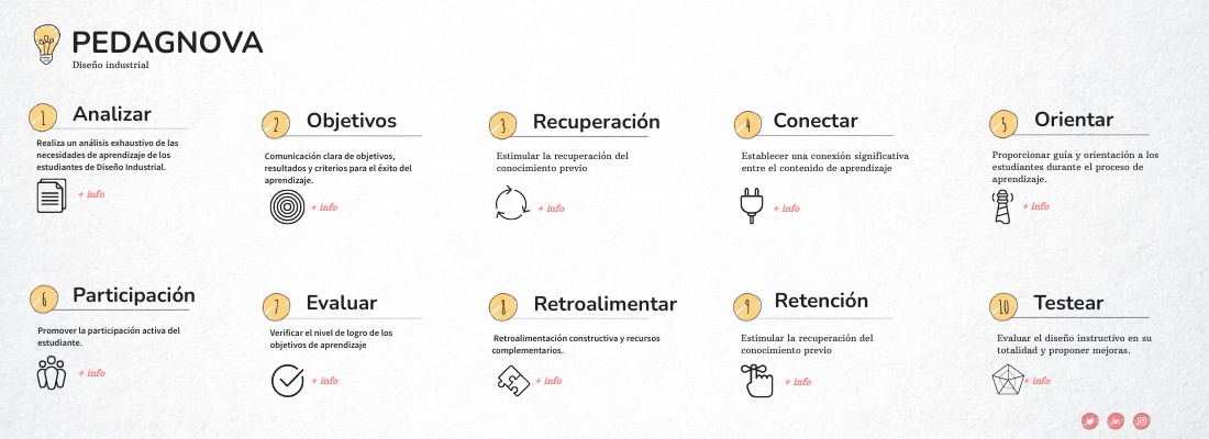 CHECKLIST VISUAL THINKING