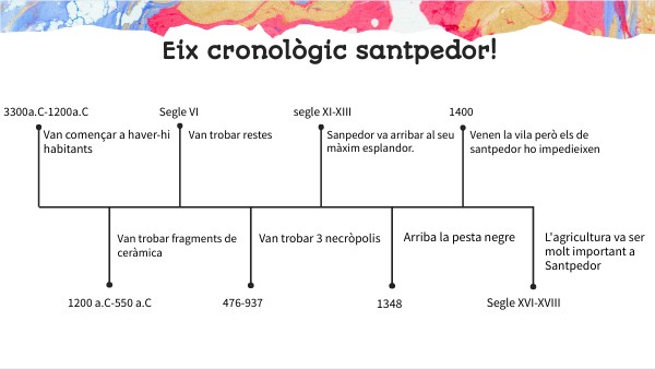 TIMELINE EDU COLOR | Genially