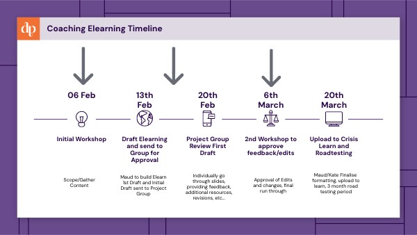 SIMPLE CORPORATE TIMELINE | Genially