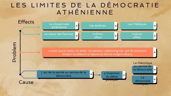 Les limites de la démocratie athénienne | Genially