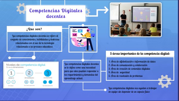 Competencia digital docente | Genially