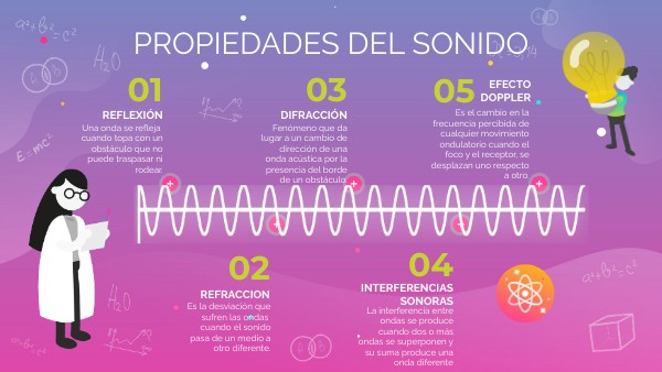 Propiedades del sonido