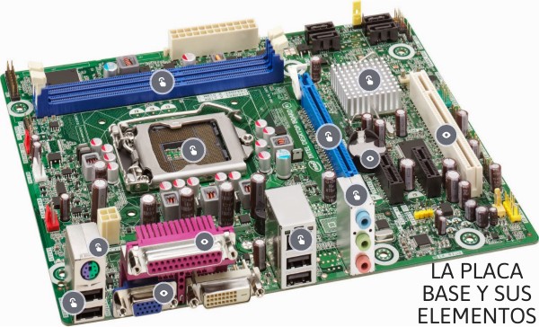 La placa base y sus elementos | Genially