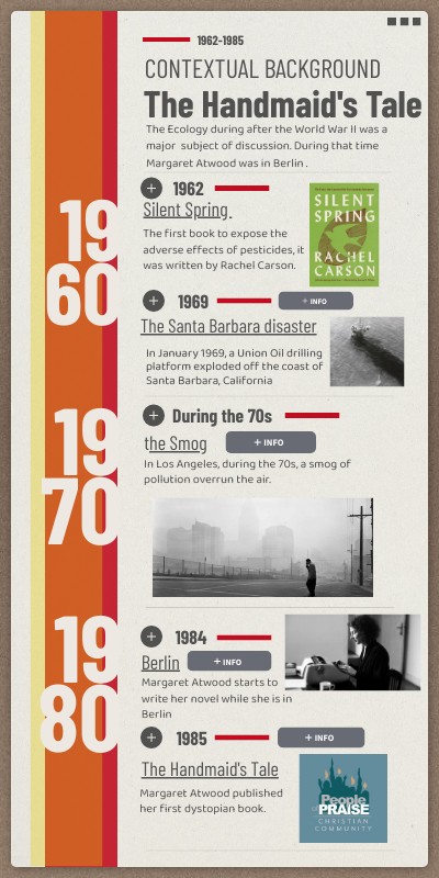 DECADES INFOGRAPHIC