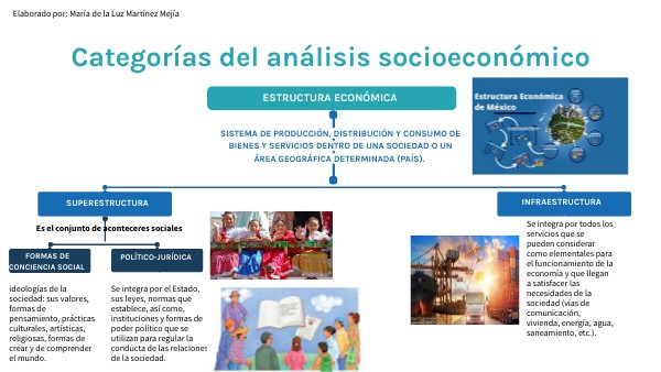 Categorías del análisis socioeconómico | Genially