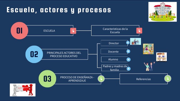 escuela, actores y procesos