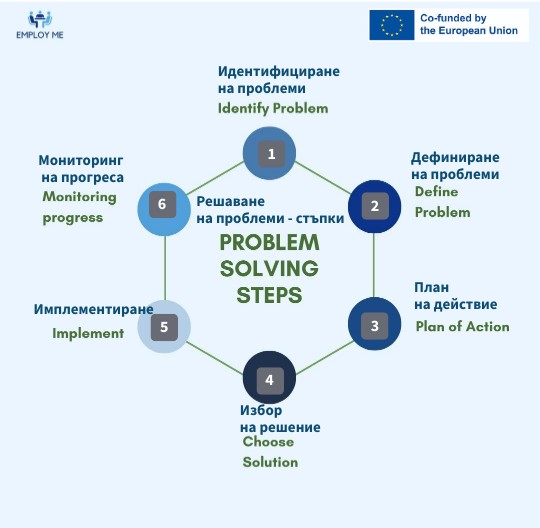 Problem Solving LR2 BG | Genially