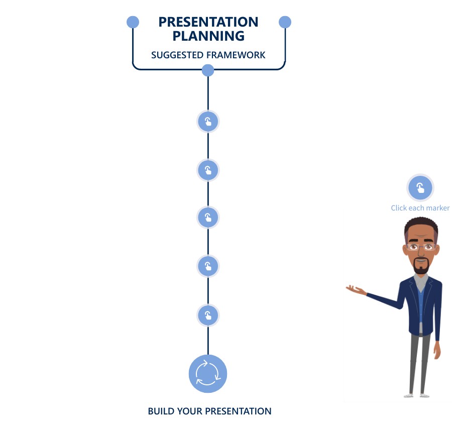 Presentation Planning