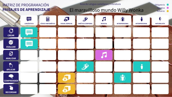 Matriz de programación | Genially