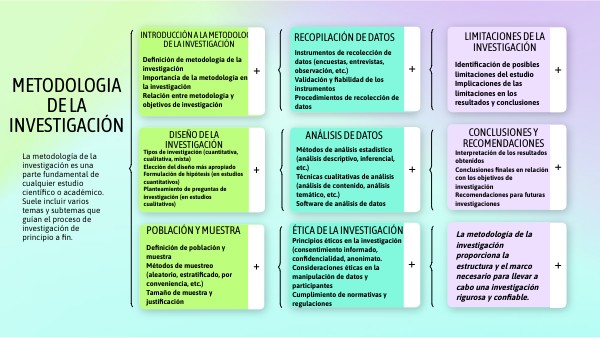 Examen De Metodologia De La Investigacion Con Respuestas view.genially.com