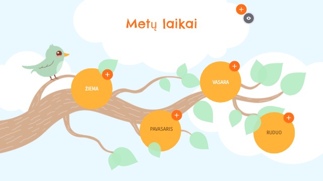 Metu laikai | Genially