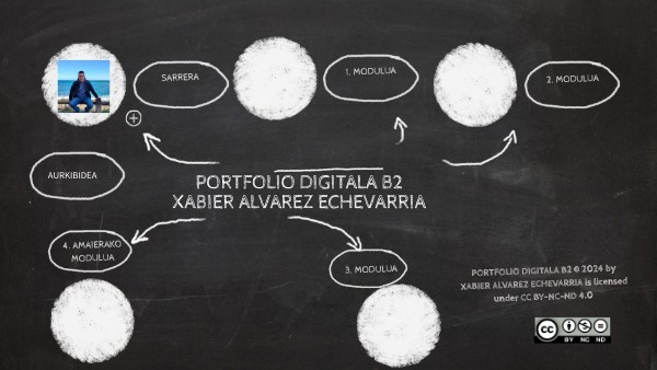 PORTFOLIO DIGITALA B2 | Genially