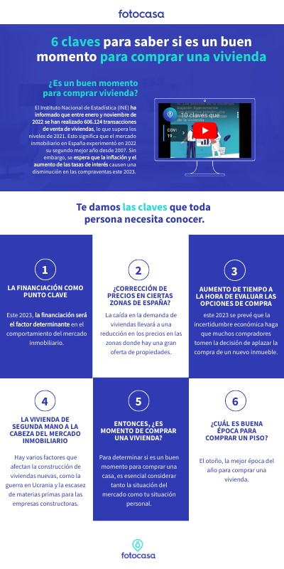 6 claves para saber si es un buen momento para comprar una vivienda ...