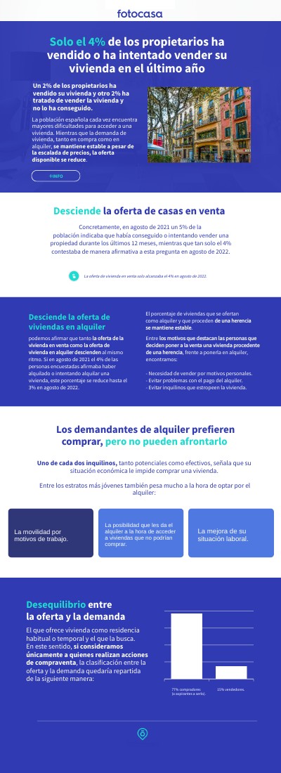 La oferta de vivienda en España desciende un 1% en el último año | Genially