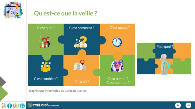 puzzle | Genially
