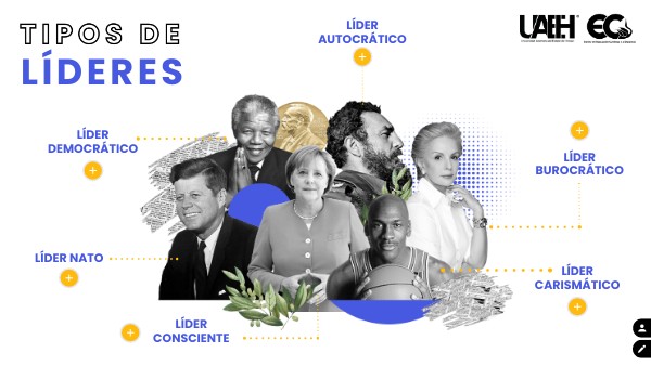 TIPOS DE LIDERES | Genially