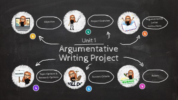 Phillips Argumentative Writing Project | Genially