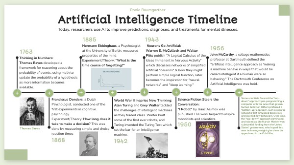 Artificial Intelligence Timeline