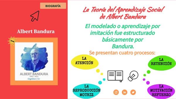 La Teoría del Aprendizaje Social de Albert Bandura | Genially