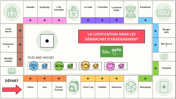 Copy - Formation ludification
