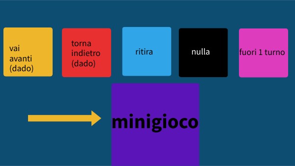 Octoko DEATHWAGER Gioco Da Tavolo | Carte E Bluff | 2-6 Giocatori | 14+ Anni | Durata 10 Min | Con Modalità Cartomanzia
