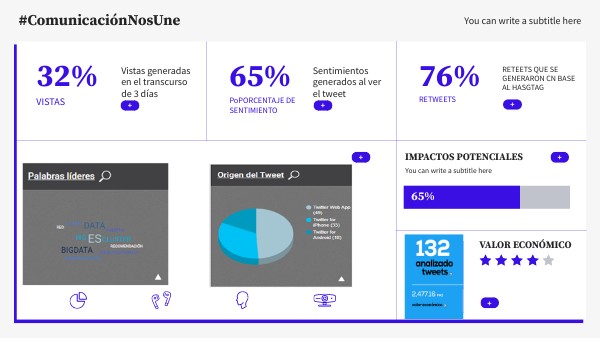 BASIC DIGITAL DASHBOARD