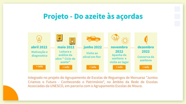 Cópia - BASIC SHAPES TIMELINE | Genially