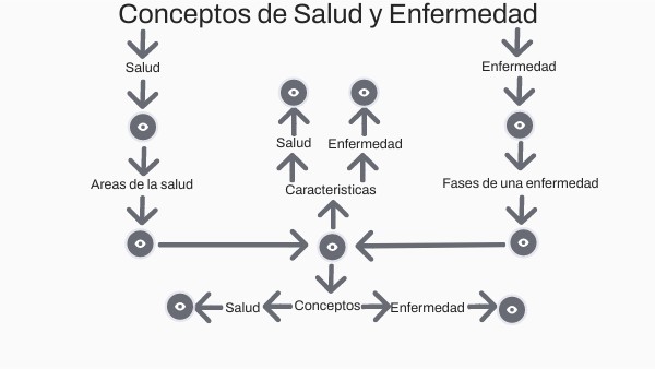 Conceptos de Salud y Enfermedad