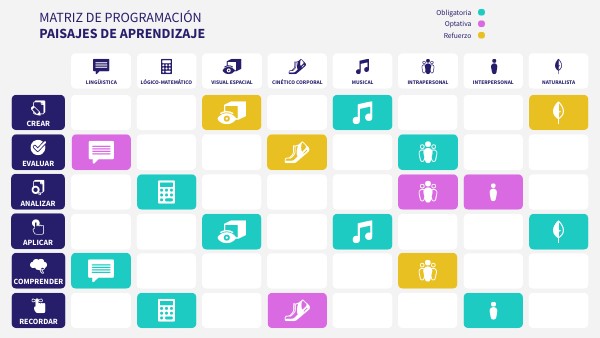 MATRIZ DE PROGRAMACIÓN | Genially