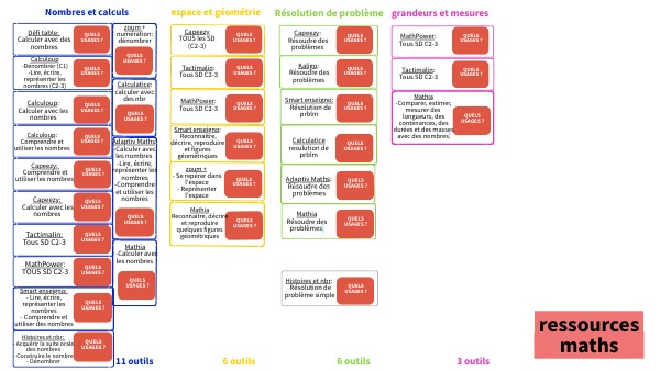 pop up pour genially: outils ressources numériques | Genially