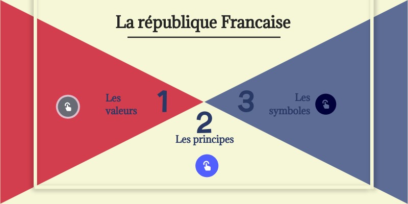 La republique francaise